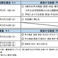 令和3年度宮城県公立高等学校入学者選抜のおもな日程と実施する検査