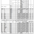 一般入学者選抜（全日制の課程）の志願者数（2021年3月4日午後4時時点）