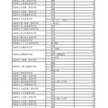 令和3年度茨城県立高等学校第1学年生徒第2次募集について