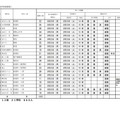 令和3年度宮城県公立高等学校入学者選抜 第2次募集実施校一覧