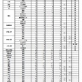 学力検査合格等状況 （全日制）