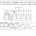 入学者選抜で用いる相関表