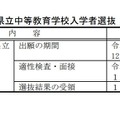 岡山県立中学校および岡山県立中等教育学校の入学者選抜日程