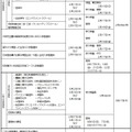 令和4年度（2022年度）大阪府公立高等学校入学者選抜 日程表