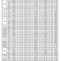 5月実施 エリア別の試験日程、および実施級 一覧表（西日本）
