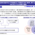 「公立義務教育諸学校の学級編制及び教職員定数の標準に関する法律の一部を改正する法律案」趣旨