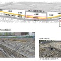 今回の見学エリア（上）と、エリア内の築堤部分（写真左）。4月10日からは、このエリアの映像がYouTubeの「JR東日本公式チャンネル」で公開される。