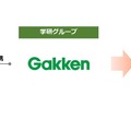 ODKと学研グループの連携に関する今後の展開