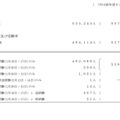 2021年度大学入学共通テスト実施結果（志願者数・受験者数）