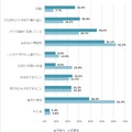 志望校・受験校を選ぶうえで、学校の雰囲気や取組みについて重視した点