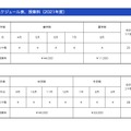 スケジュール表、授業料（2021年度）