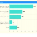 なりたい職業に就きたいと思った理由やきっかけ（小学生）