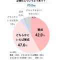 小学校でのプログラミング教育必修化についてどう思うか