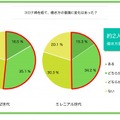 コロナ禍を経て、働き方の意識に変化はあったか