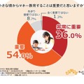 子供のマネー教育に関する調査（日本こどもの生き抜く力育成協会調べ）