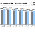 地元（Uターン含む）就職の希望意向