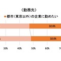 働く場所が自由になった際に、勤務先・居住地域の理想