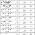 2021年度国家公務員採用専門職試験（大卒程度試験）の申込状況