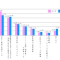 2011年度から小学校で外国語活動（実質、英語活動）が必修化されましたが、小学校での英語活動について、不安に感じていることはどんなことですか（複数回答方式）