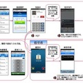 通訳電話サービスの利用イメージ（遠隔利用）