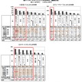 インターネットコンテンツ利用状況（複数回答）