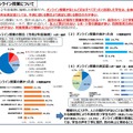 オンライン授業について