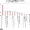 ヒヤリハットもしくは事故を起こした相手方の危険運転行為