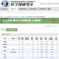 2021年度の国公立大学医学部の入試結果