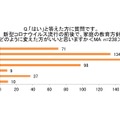 新型コロナウイルス流行の前後で、家庭の教育方針はどのように変えたほうがいいと思うか