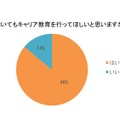 小学校においてもキャリア教育を行ってほしいと思うか