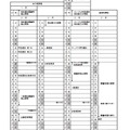 2022年度栃木県立高等学校入学者選抜日程