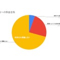 視聴への課金意識