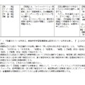 2022年度大学入学者選抜に係る大学入学共通テスト出題教科・科目の出題方法等