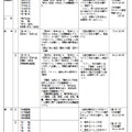 2023年度大学入学者選抜に係る大学入学共通テスト出題教科・科目の出題方法等