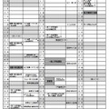 2022年度福井県立高等学校入学者選抜日程