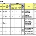 インターンシップ受入所属一覧