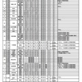 県立高校（全日制）の転・編入学試験の実施予定