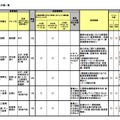 インターンシップ受入所属一覧