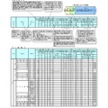 学校裁量についての実施予定一覧表