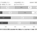 学校の生徒自治活動（生徒会活動や学校に要望を出すなど生徒が独自に行う活動）に参加したいか