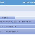 2029年の開業を目指した工事スケジュール。