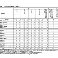 令和4年度使用 高等学校用教科書調査研究資料「共通科目」数学I（1）内容　ア：調査研究の総括表