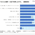 クレジットカードの利用場所