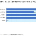 クレジットカードの教育で学ぶべきこと