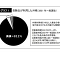 受験生が利用した外検　(c) 2021 旺文社 教育情報センター