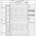 2022年度入学者選抜における各高等学校の選抜方法（全日制）