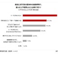 過去に子供の夏休みの自由研究で困ったことや苦労したこと