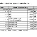 2021年の夏休みの自由研究で子供にチャレンジしてほしいテーマ