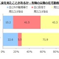 在宅勤務状況別：父親の働く姿を見たことがあるか