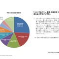 学部の系統別設置傾向　(c) 2021 The Japan Association of Public Universities